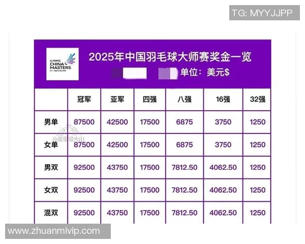 武汉羽毛球队以59分稳居大师赛积分榜首位展现强劲实力 武汉羽毛球队以59分稳居大师赛积分榜首位展现强劲实力