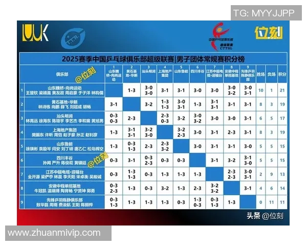 西安乒乓球队力压群雄荣登最新乒乓球力量排行榜TOP10之首