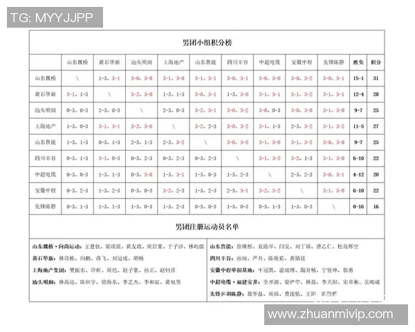 广州乒乓球队强势领跑欧锦赛积分榜以69分稳居第一