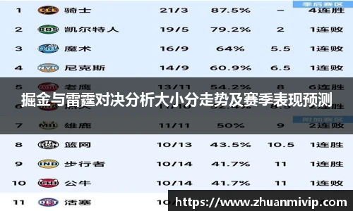 掘金与雷霆对决分析大小分走势及赛季表现预测